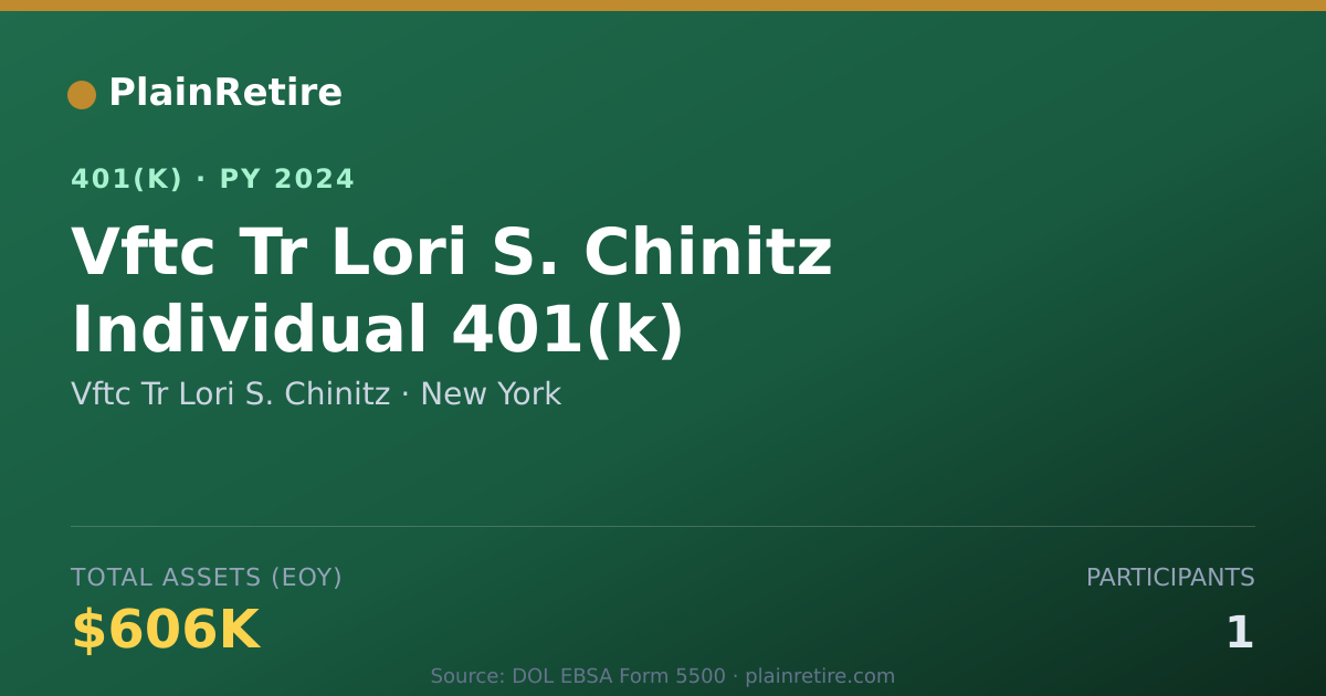 Shareable card for Vftc Tr Lori S. Chinitz 401(k) Plan (2024)