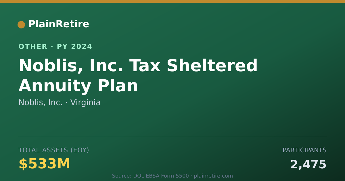 Shareable card for Noblis, Inc. Retirement Plan (2024)
