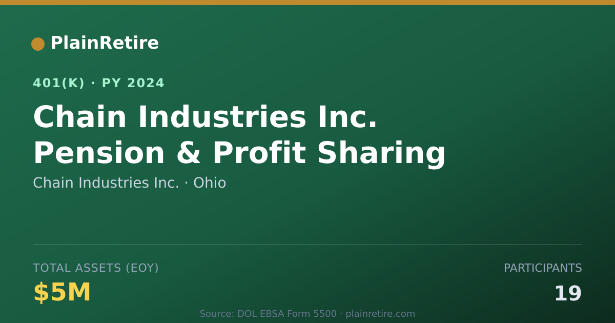 Shareable card for Chain Industries Inc. 401(k) Plan (2024)