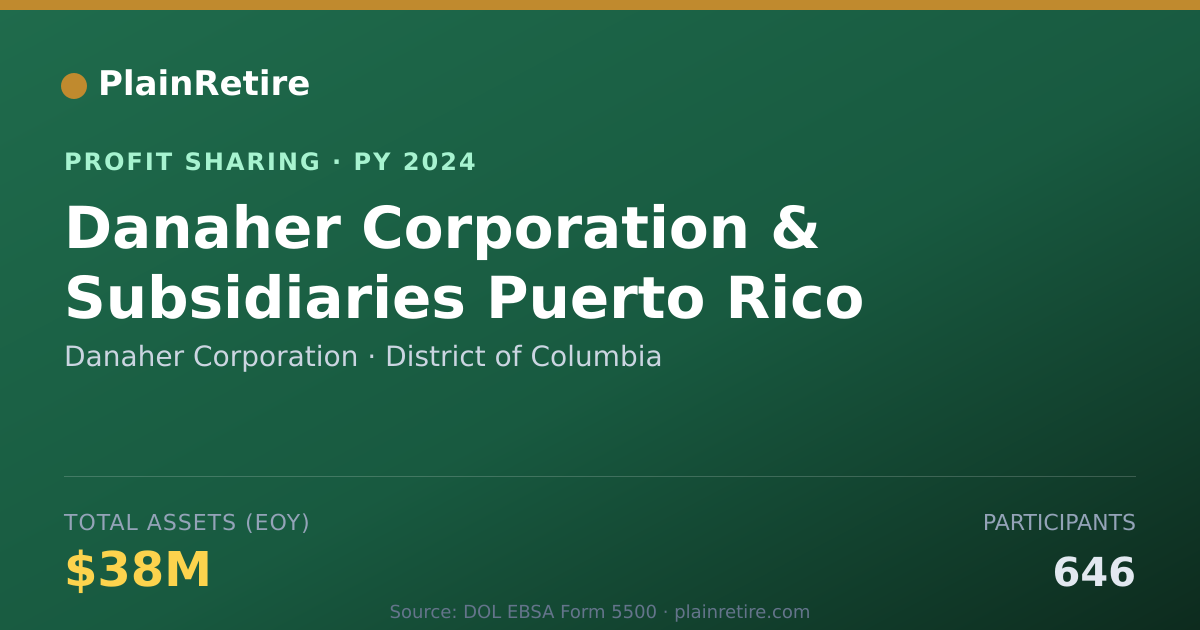 Shareable card for Danaher Corporation Profit Sharing Plan (2024)
