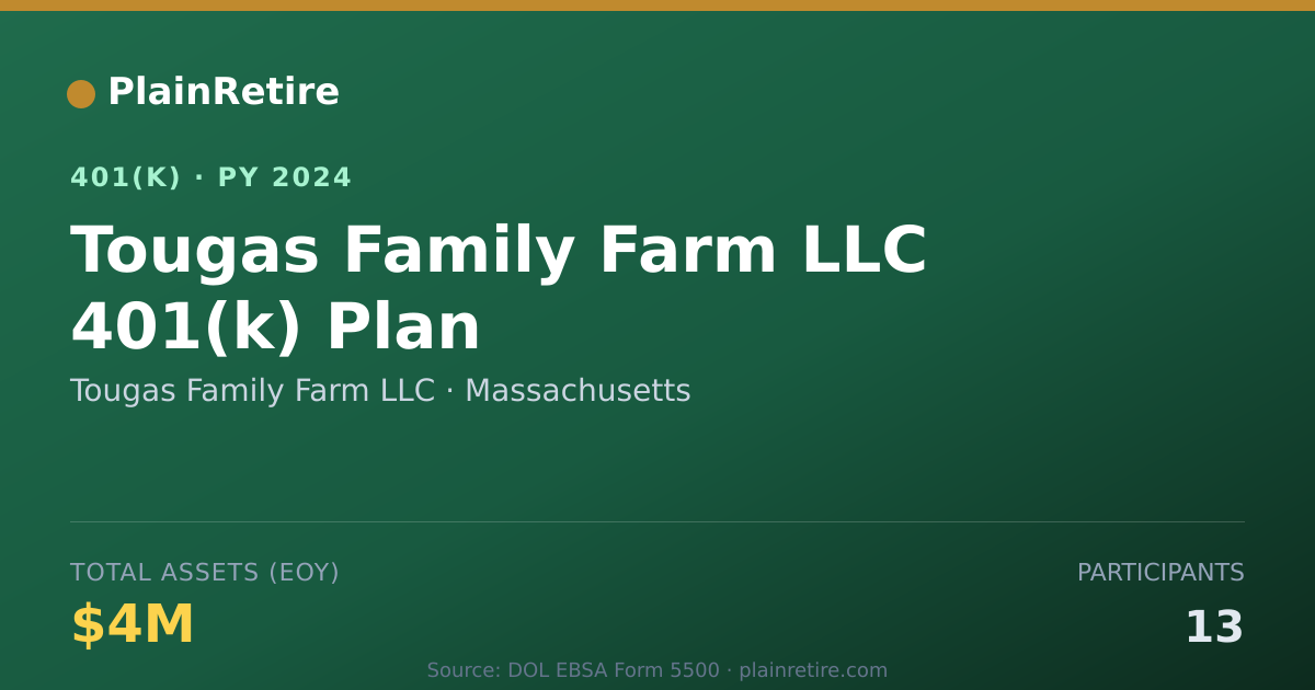 Shareable card for Tougas Family Farm LLC 401(k) Plan (2024)