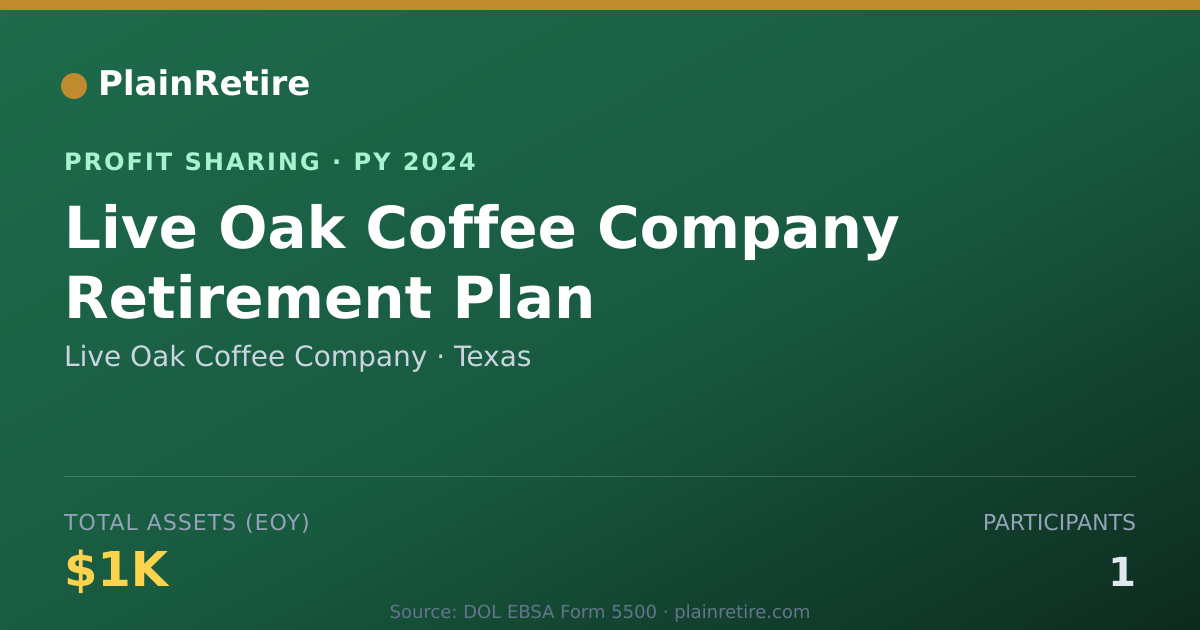 Shareable card for Live Oak Coffee Company Profit Sharing Plan (2024)