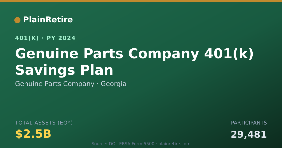 Shareable card for Genuine Parts Company 401(k) Plan (2024)