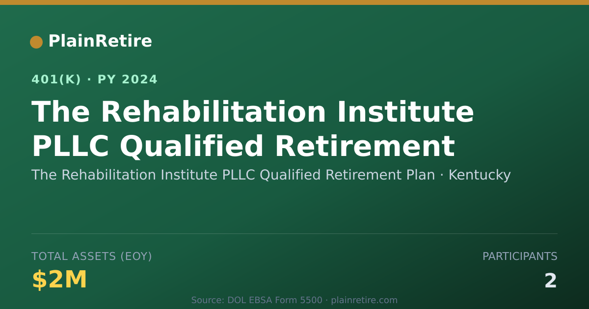 Shareable card for The Rehabilitation Institute PLLC Qualifi 401(k) Plan (2024)