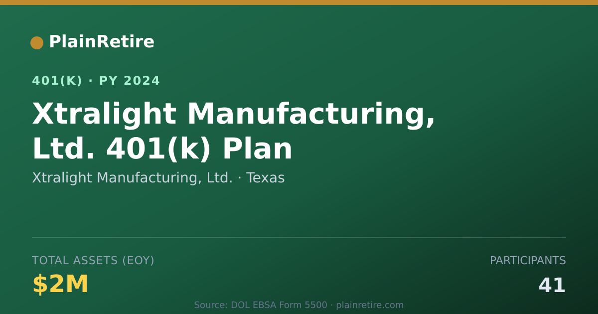 Shareable card for Xtralight Manufacturing, Ltd. 401(k) Plan (2024)