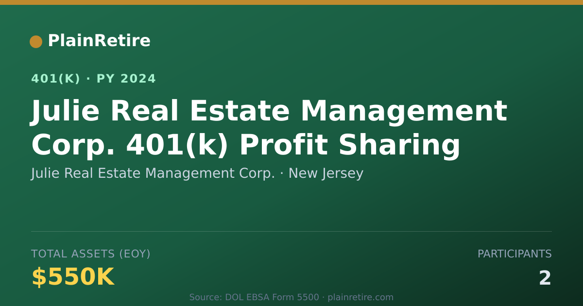 Shareable card for Julie Real Estate Management Corp. 401(k) Plan (2024)