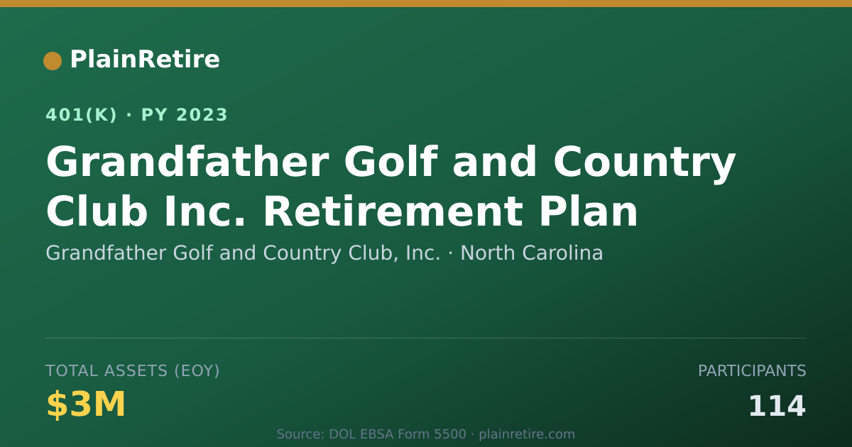 Shareable card for Grandfather Golf and Country Club, Inc. 401(k) Plan (2023)