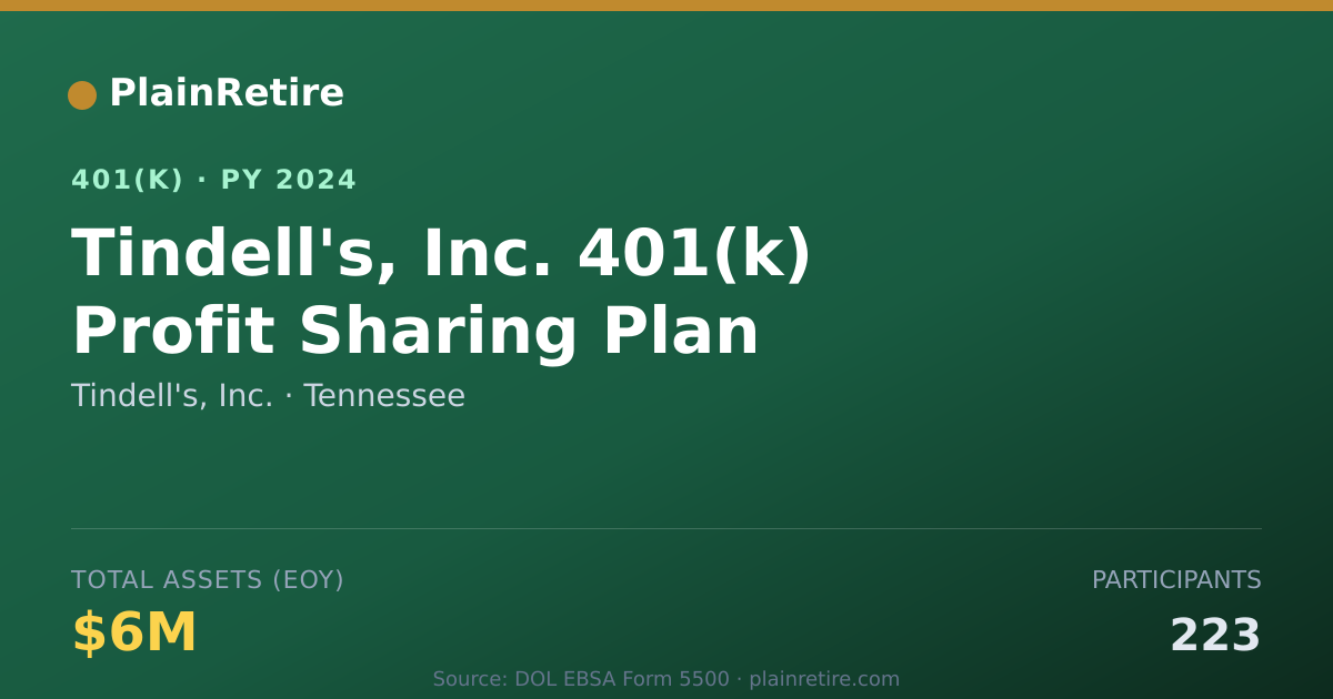 Shareable card for Tindell's, Inc. 401(k) Plan (2024)