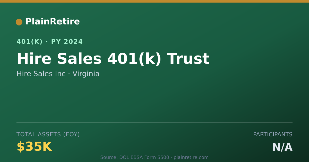 Shareable card for Hire Sales Inc 401(k) Plan (2024)