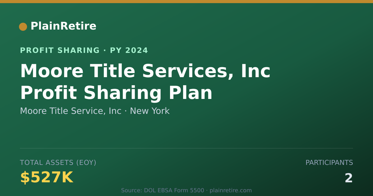 Shareable card for Moore Title Service, Inc Profit Sharing Plan (2024)