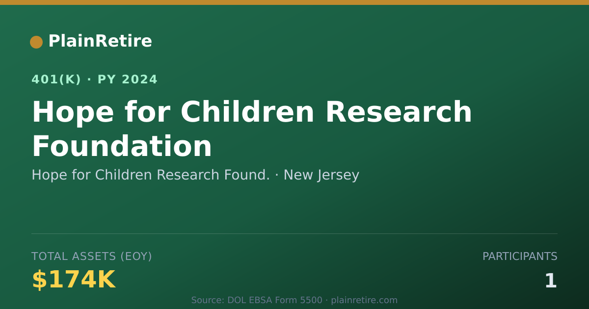 Shareable card for Hope for Children Research Found. 401(k) Plan (2024)