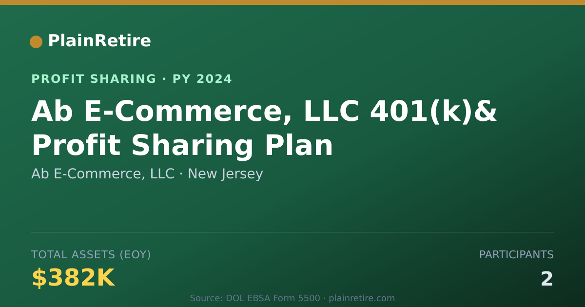 Shareable card for Ab E-Commerce, LLC Profit Sharing Plan (2024)