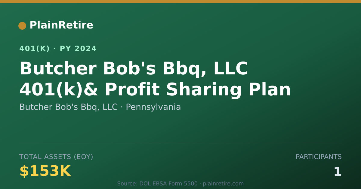 Shareable card for Butcher Bob's Bbq, LLC 401(k) Plan (2024)