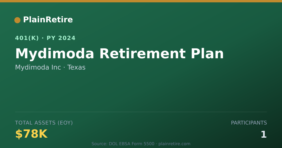 Shareable card for Mydimoda Inc 401(k) Plan (2024)