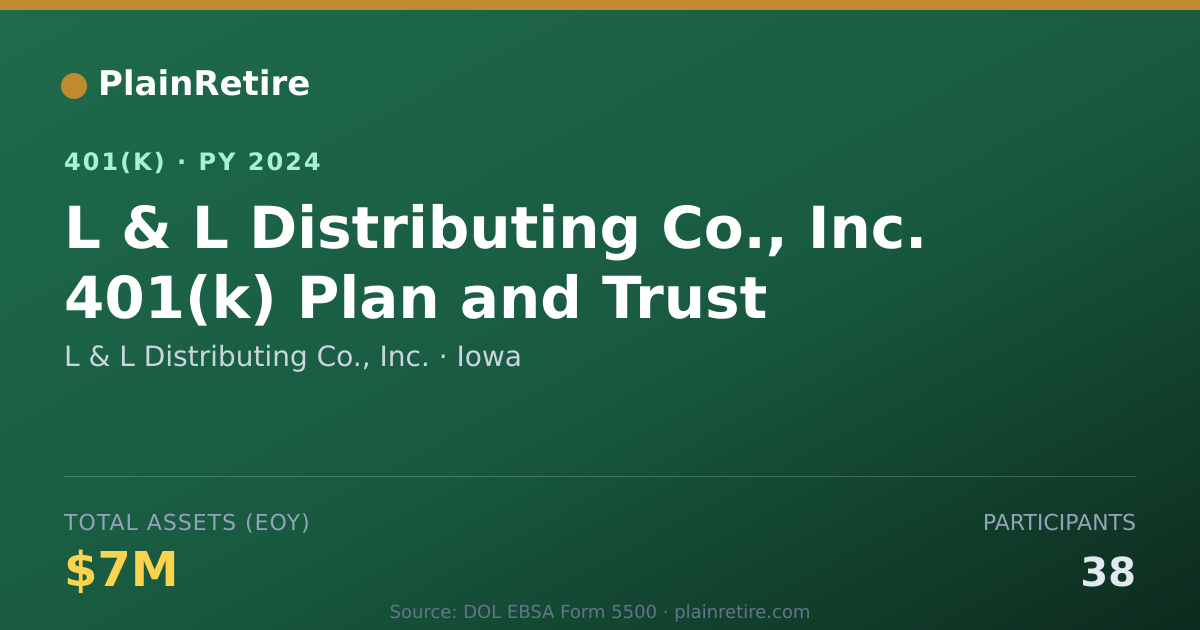 Shareable card for L & L Distributing Co., Inc. 401(k) Plan (2024)