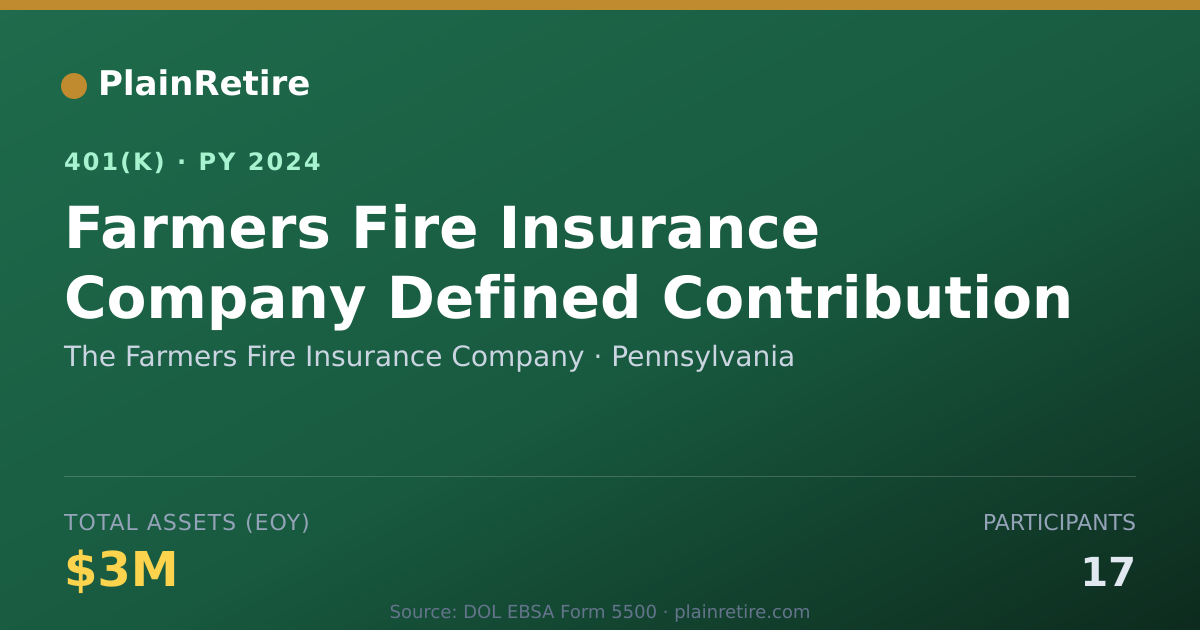 Shareable card for The Farmers Fire Insurance Company 401(k) Plan (2024)