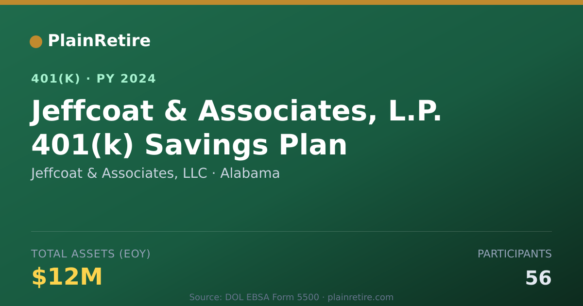 Shareable card for Jeffcoat & Associates, LLC 401(k) Plan (2024)