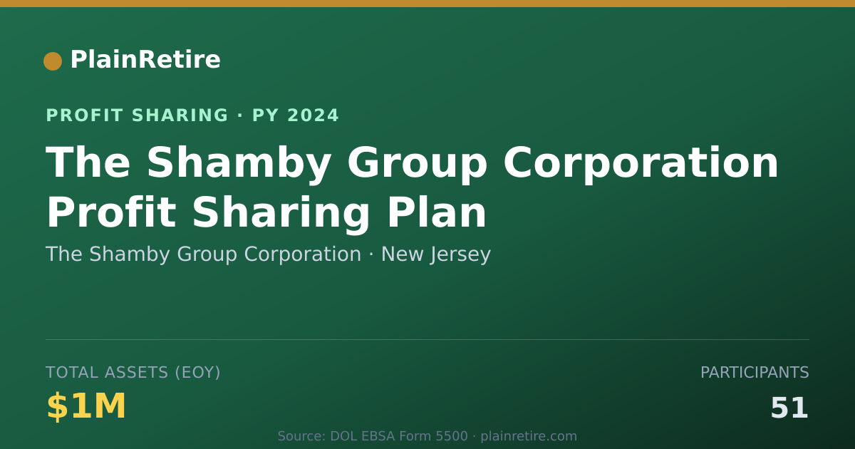 Shareable card for The Shamby Group Corporation Profit Sharing Plan (2024)