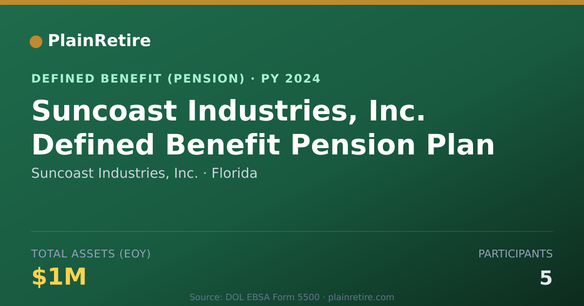 Shareable card for Suncoast Industries, Inc. Pension Plan (2024)
