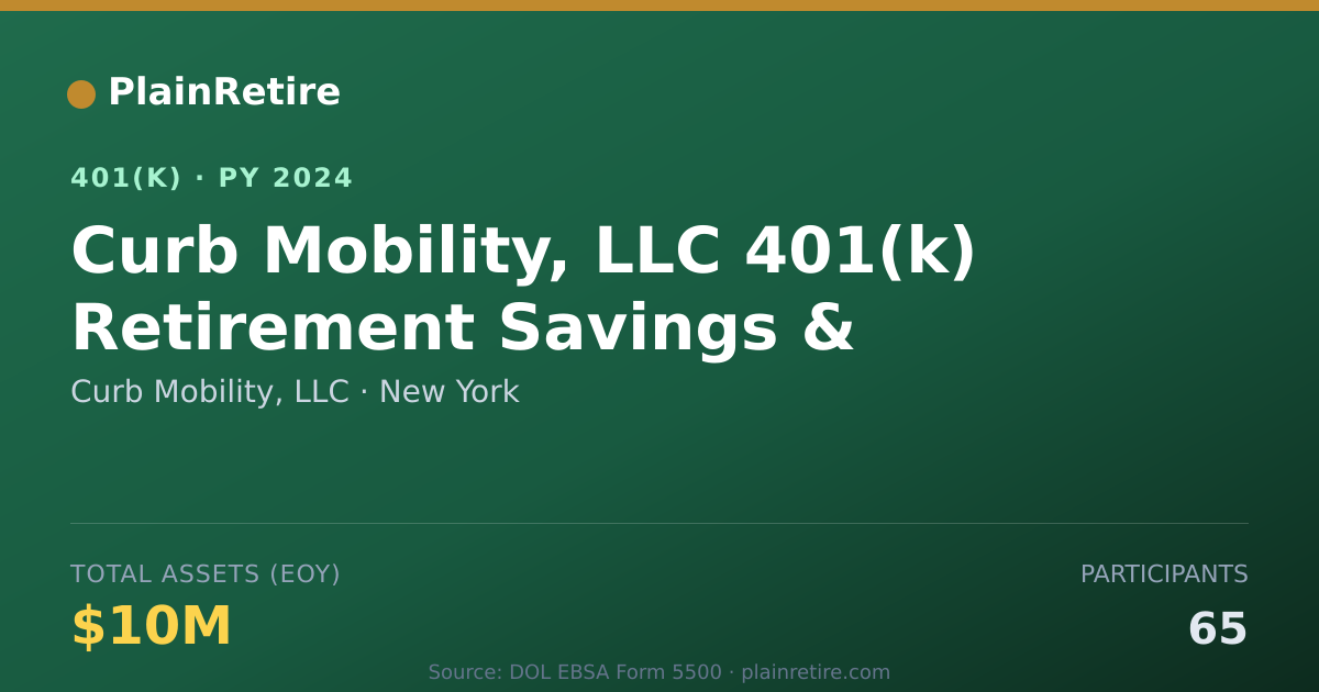 Shareable card for Curb Mobility, LLC 401(k) Plan (2024)
