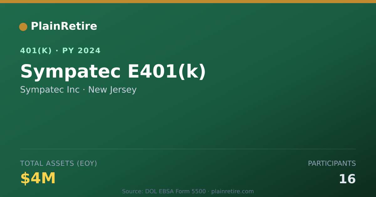 Shareable card for Sympatec Inc 401(k) Plan (2024)