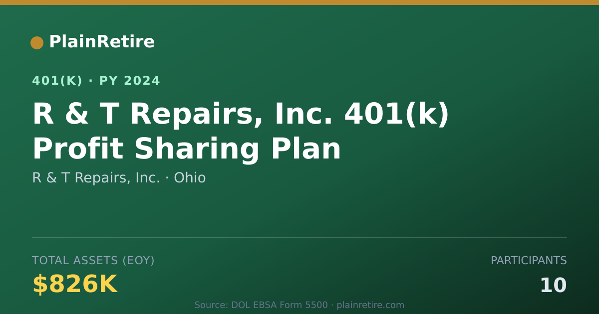 Shareable card for R & T Repairs, Inc. 401(k) Plan (2024)