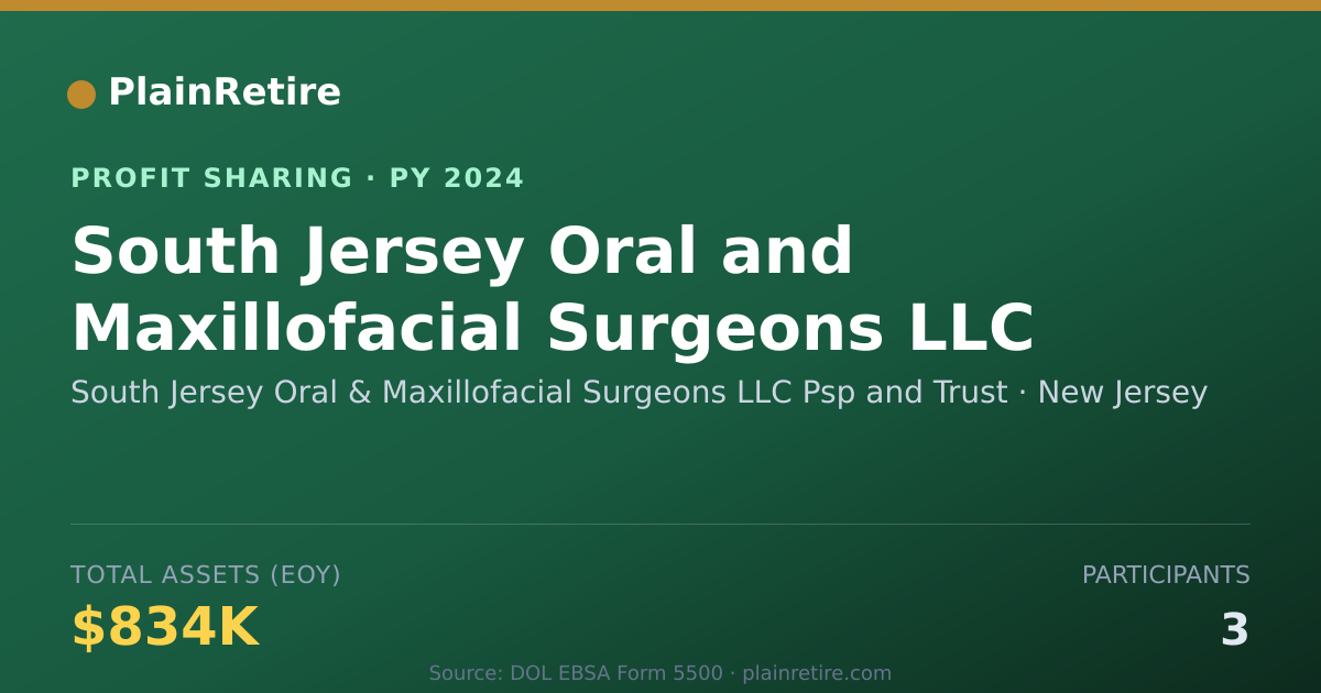 Shareable card for South Jersey Oral & Maxillofacial Profit Sharing Plan (2024)