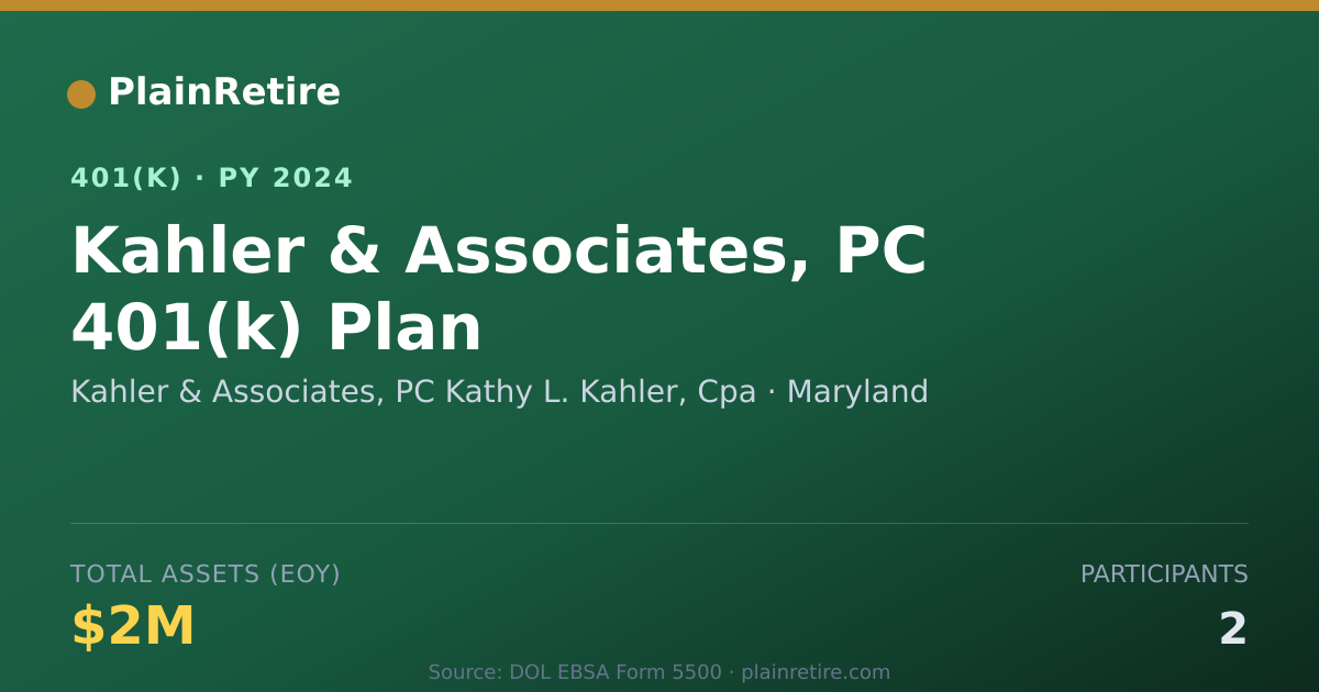 Shareable card for Kahler & Associates, PC Kathy L. Kahler, 401(k) Plan (2024)