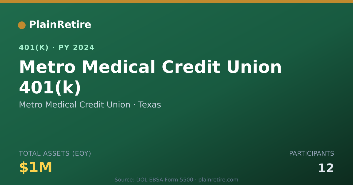 Shareable card for Metro Medical Credit Union 401(k) Plan (2024)