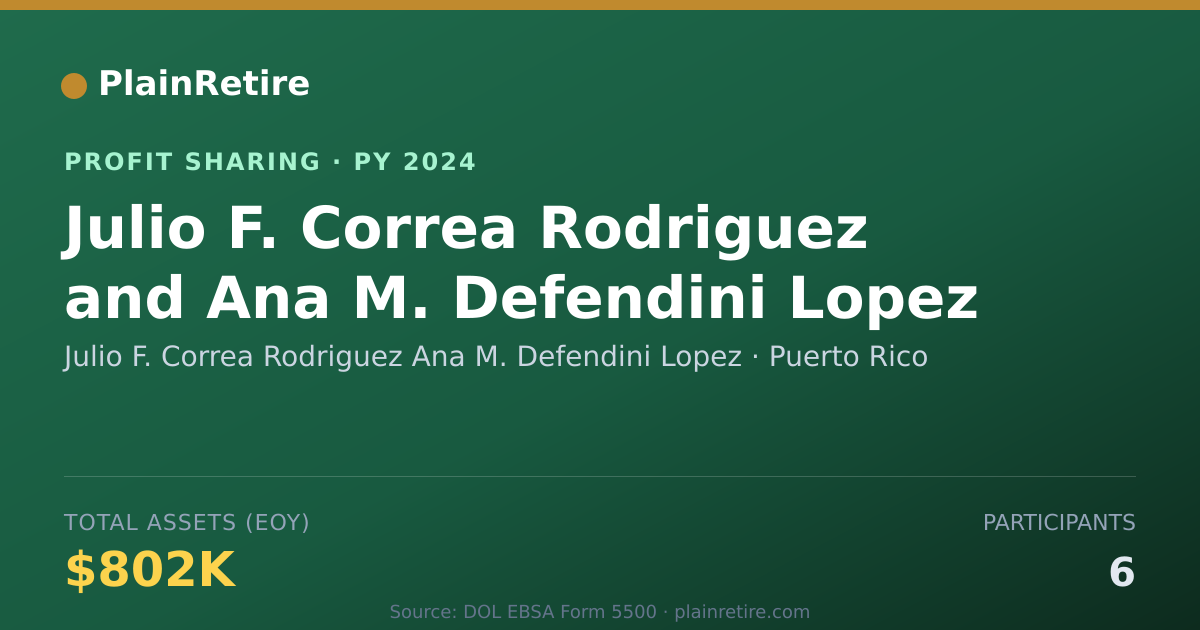 Shareable card for Julio F. Correa Rodriguez Ana M. Profit Sharing Plan (2024)