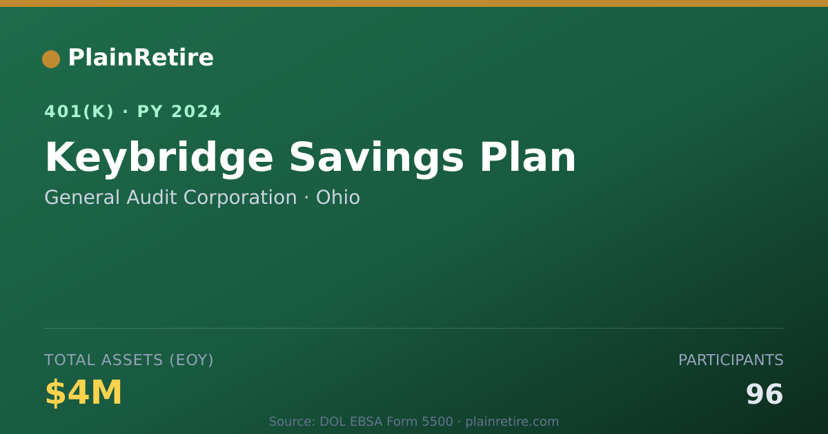 Shareable card for General Audit Corporation 401(k) Plan (2024)