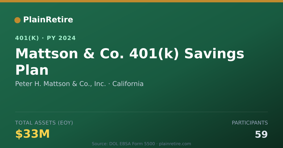 Shareable card for Peter H. Mattson & Co., Inc. 401(k) Plan (2024)
