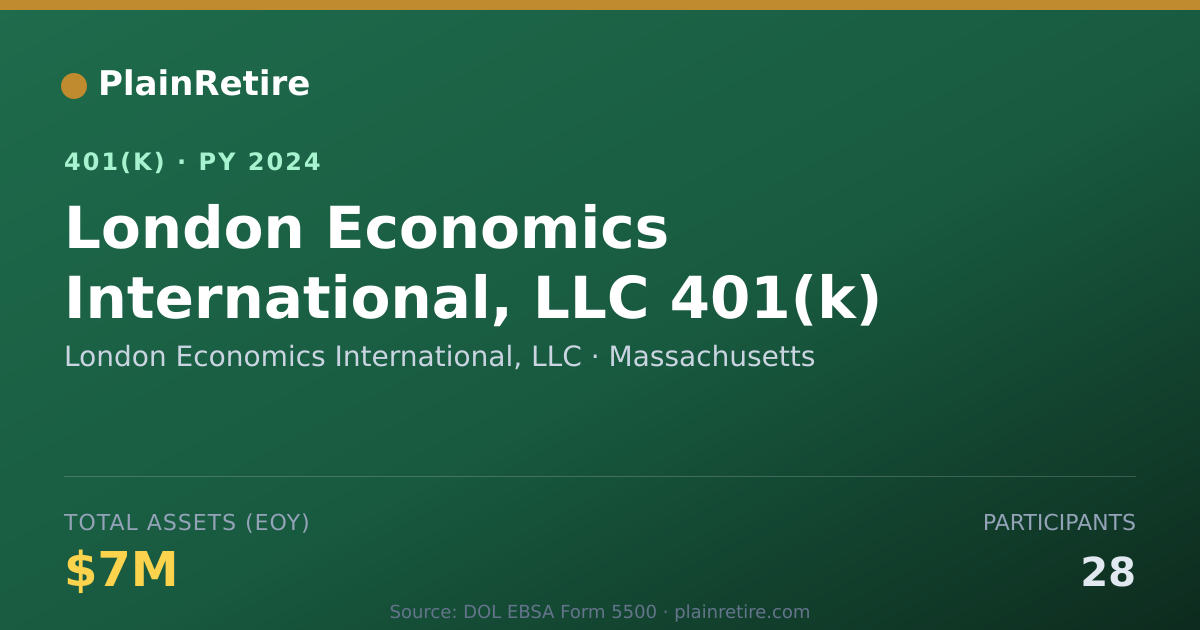 Shareable card for London Economics International, LLC 401(k) Plan (2024)