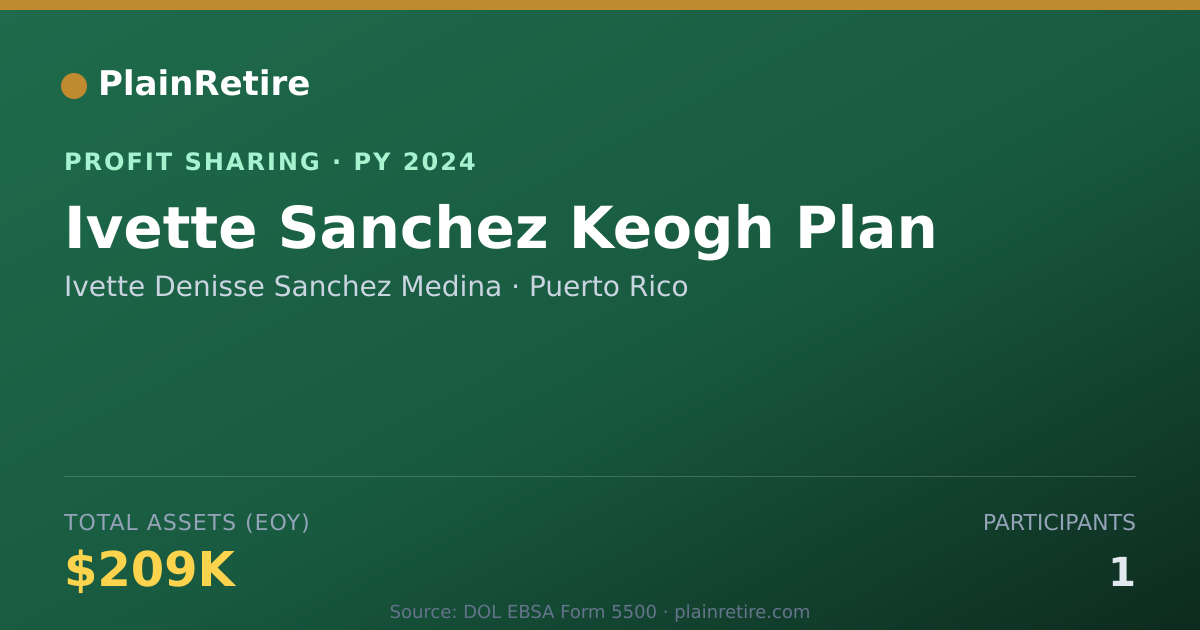 Shareable card for Ivette Denisse Sanchez Medina Profit Sharing Plan (2024)