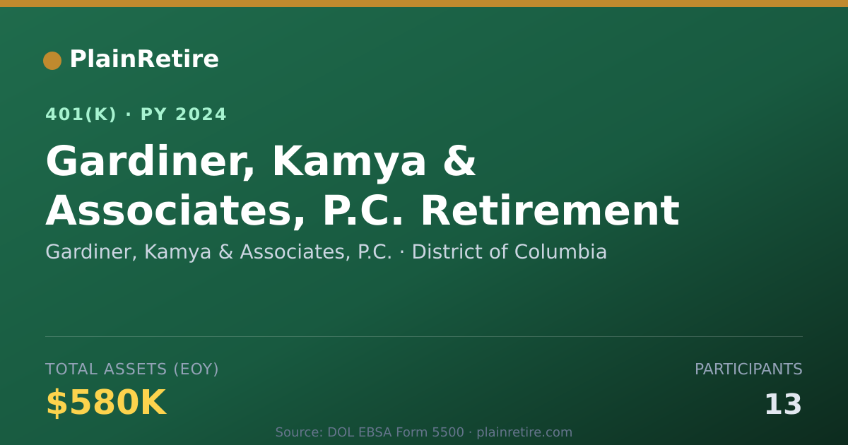 Shareable card for Gardiner, Kamya & Associates, P.C. 401(k) Plan (2024)