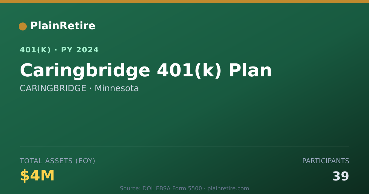 Shareable card for CARINGBRIDGE 401(k) Plan (2024)