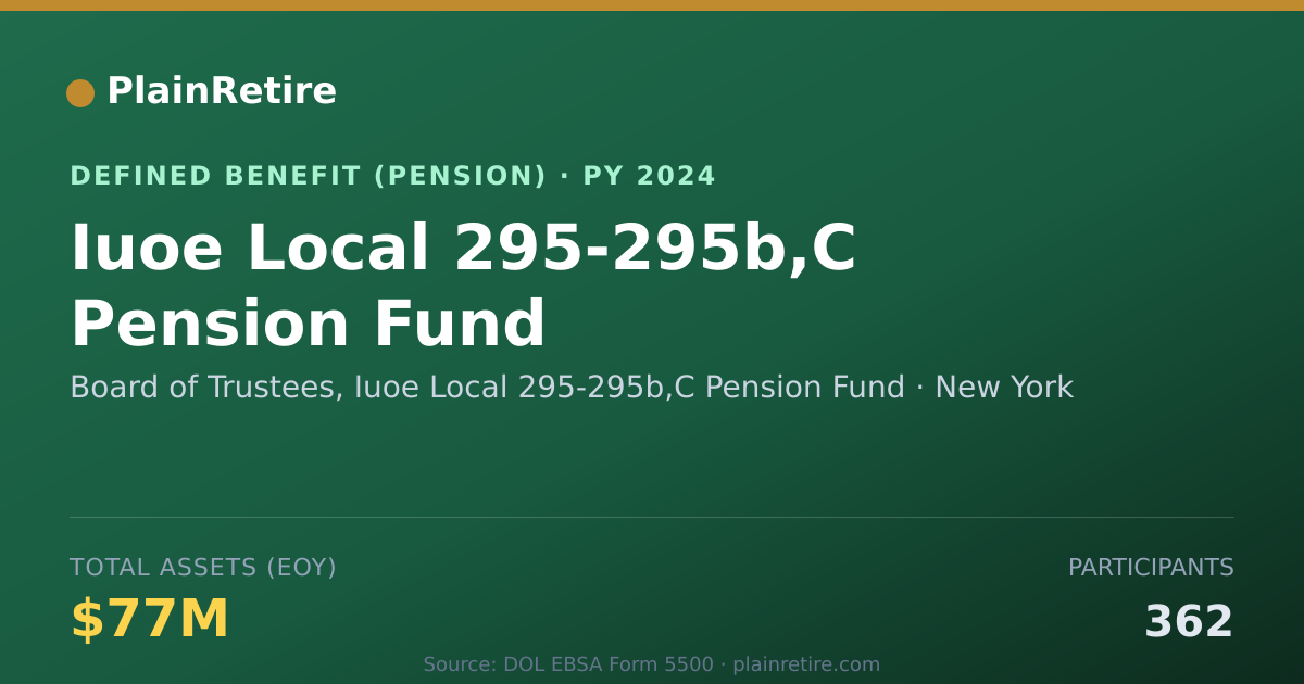 Shareable card for Board of Trustees, Iuoe Local 295-295b,C Pension Plan (2024)