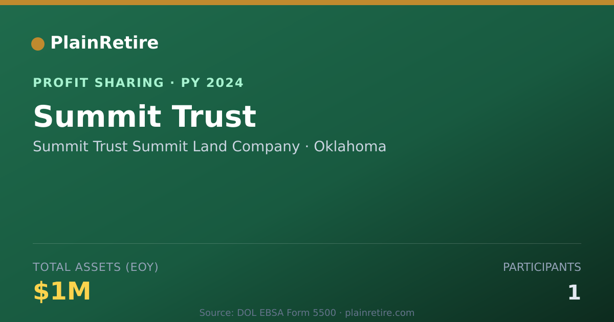 Shareable card for Summit Trust Summit Land Company Profit Sharing Plan (2024)