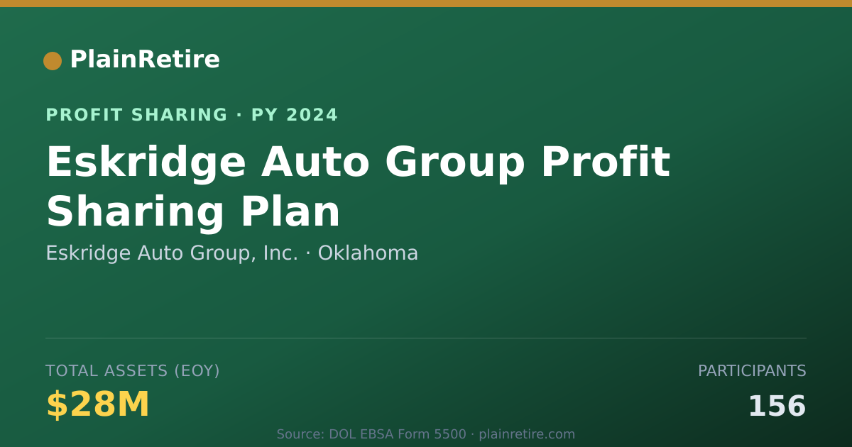 Shareable card for Eskridge Auto Group, Inc. Profit Sharing Plan (2024)