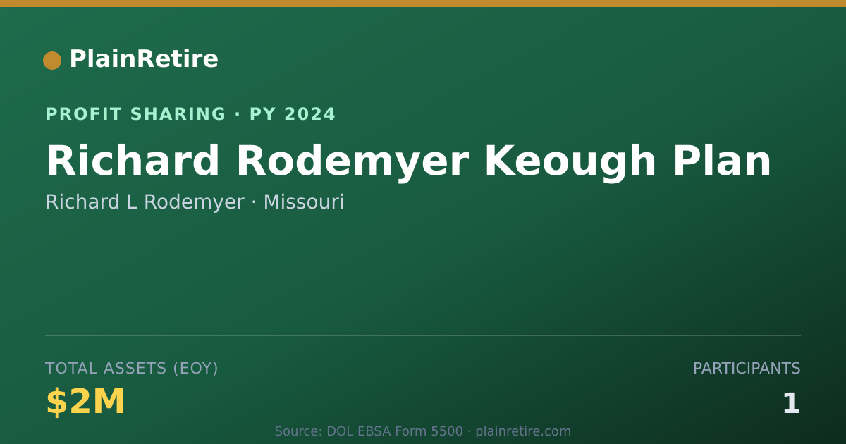 Shareable card for Richard L Rodemyer Profit Sharing Plan (2024)
