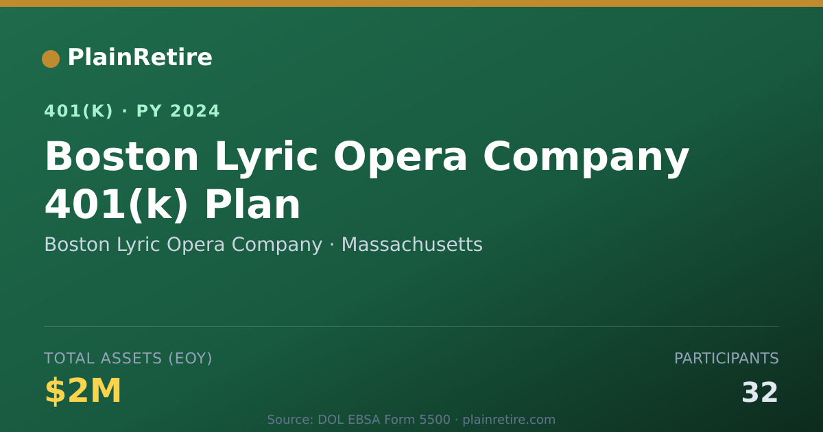 Shareable card for Boston Lyric Opera Company 401(k) Plan (2024)