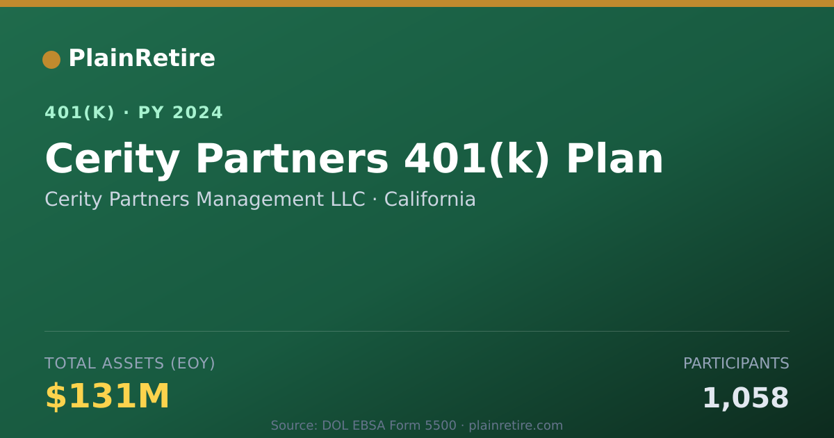Shareable card for Cerity Partners Management LLC 401(k) Plan (2024)