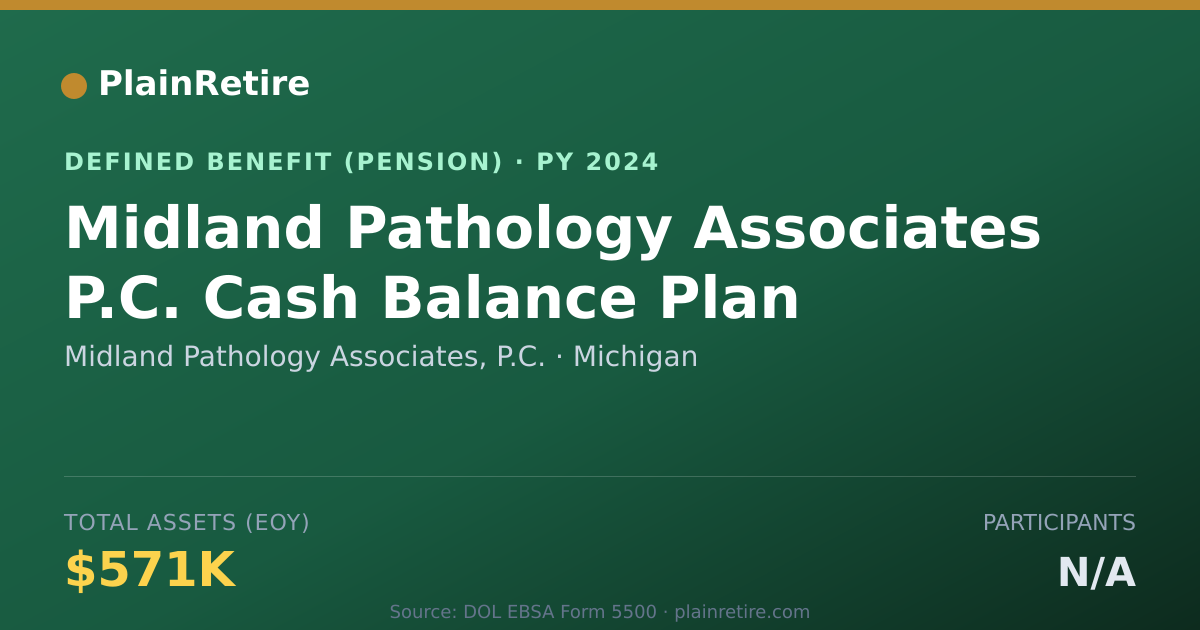 Shareable card for Midland Pathology Associates, P.C. Pension Plan (2024)