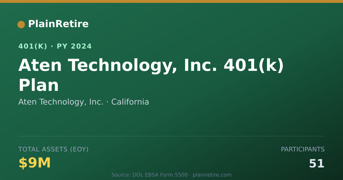 Shareable card for Aten Technology, Inc. 401(k) Plan (2024)