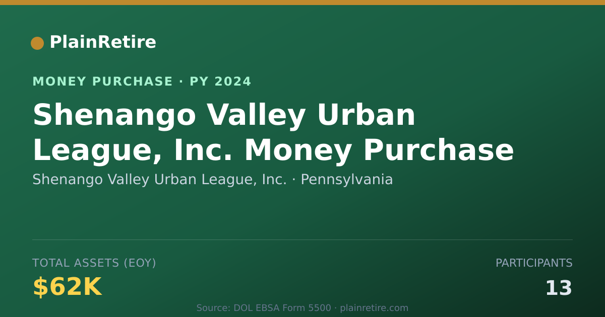 Shareable card for Shenango Valley Urban League, Inc Money Purchase Plan (2024)