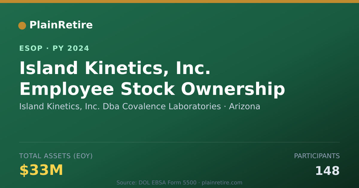 Shareable card for Island Kinetics, Inc. Dba Covalence Laboratories ESOP (2024)