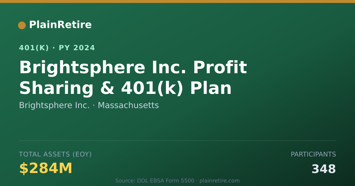 Shareable card for Brightsphere Inc. 401(k) Plan (2024)