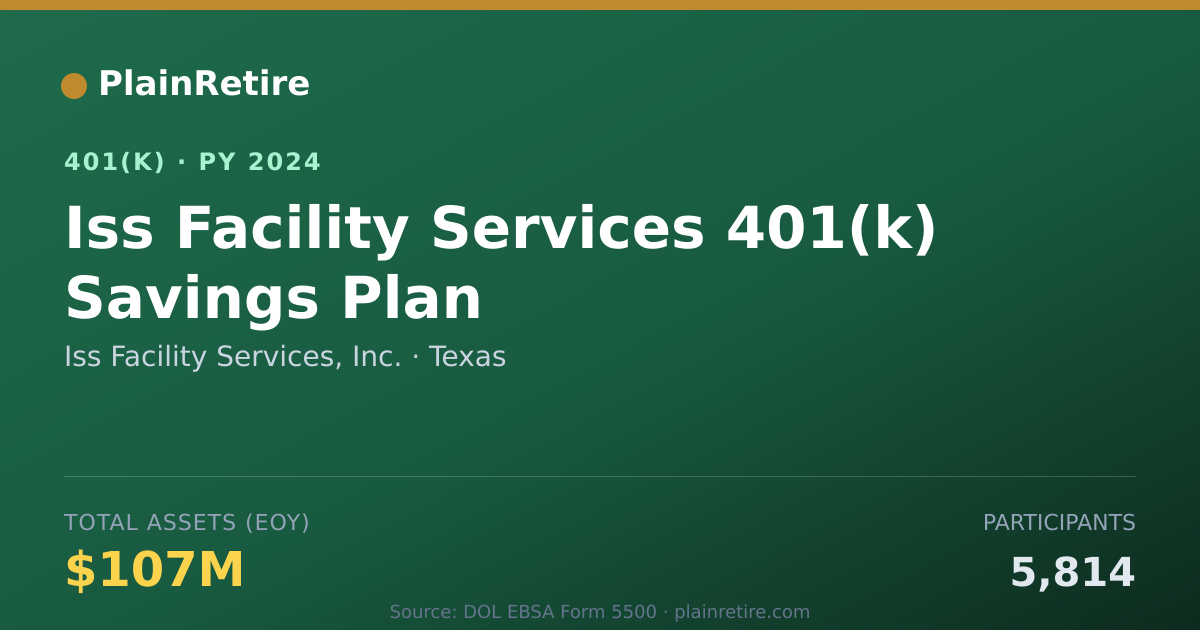Shareable card for Iss Facility Services, Inc. 401(k) Plan (2024)