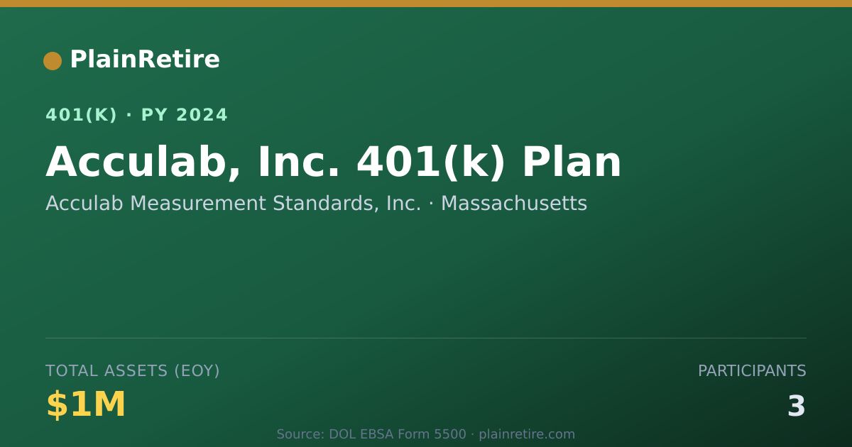 Shareable card for Acculab Measurement Standards, Inc. 401(k) Plan (2024)
