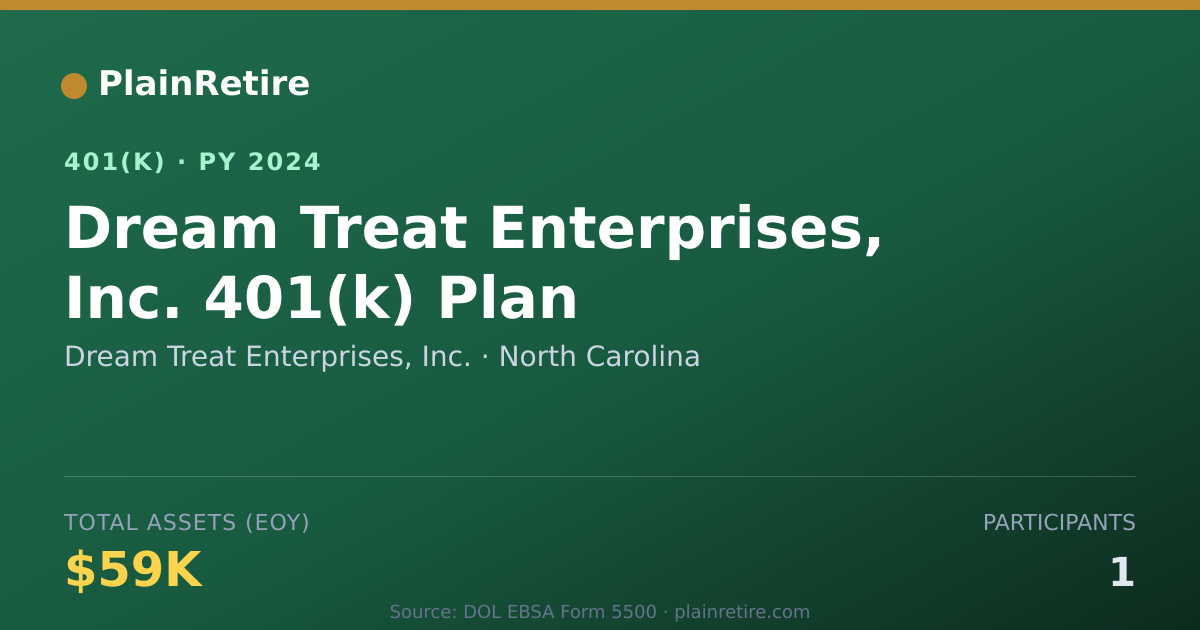 Shareable card for Dream Treat Enterprises, Inc. 401(k) Plan (2024)